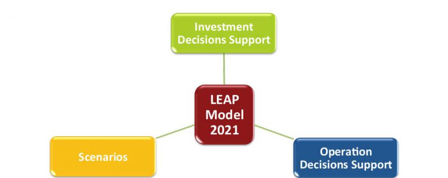 LEAP International Class Report 2: Exploring sustainable energy options for Loop Head