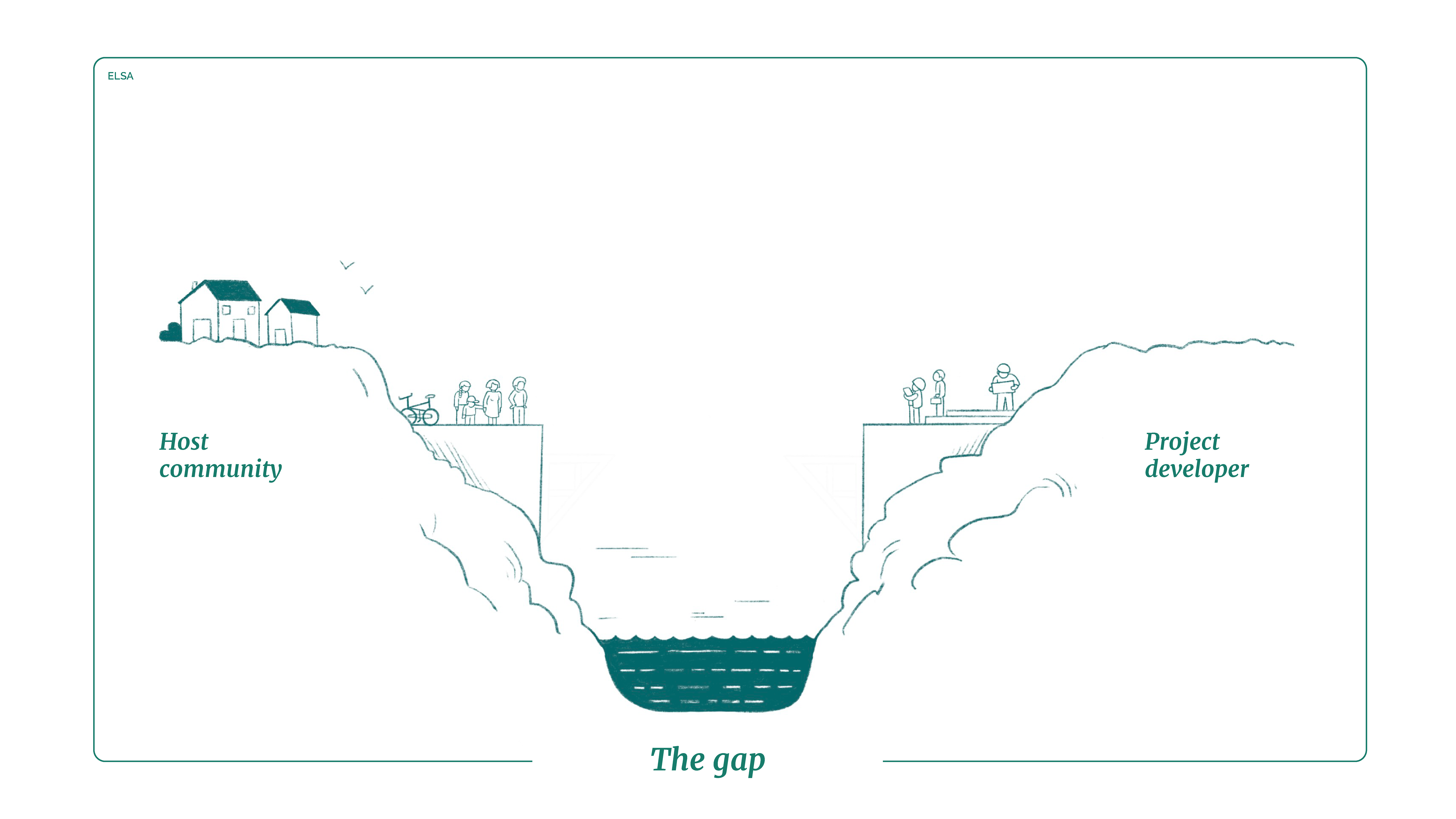 The gap
