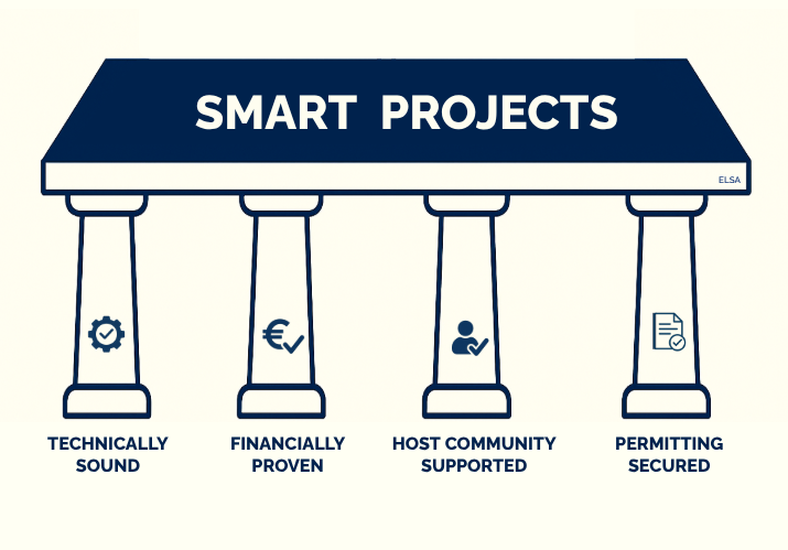 Smart Projects