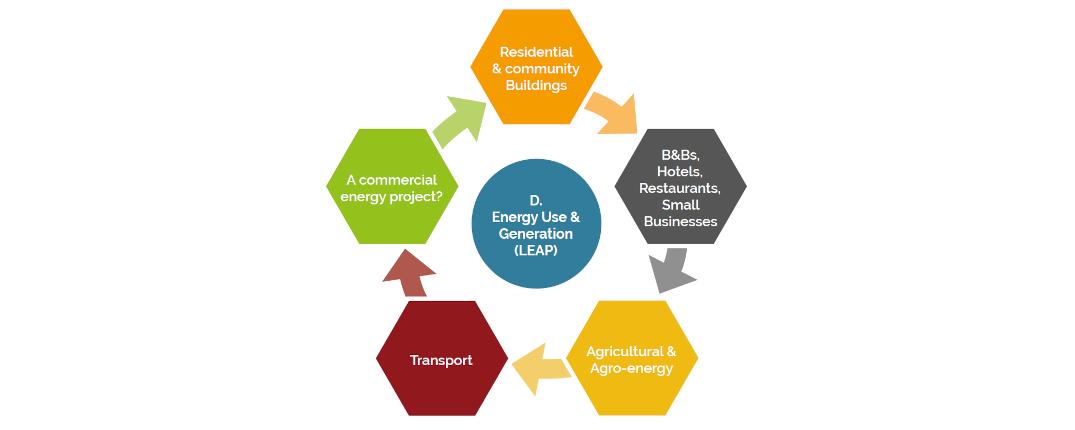 Grassroots-driven energy action: how a team of renewable energy researchers earned support for their project through Smart Engagement