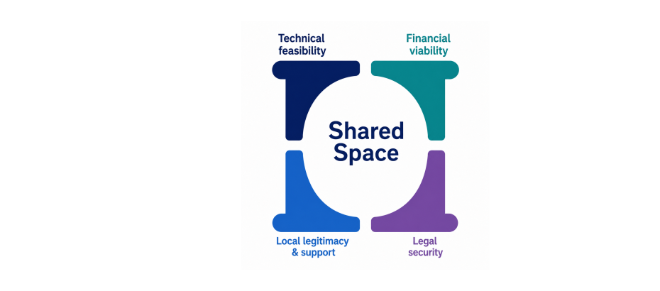 Smart Engagement leads to projects supported by all concerned