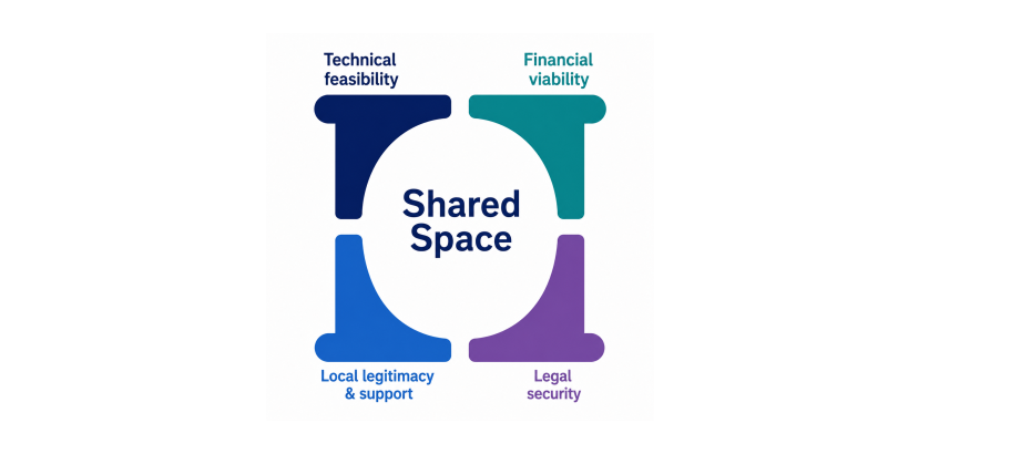 The resulting partnerships deliver Smart Projects